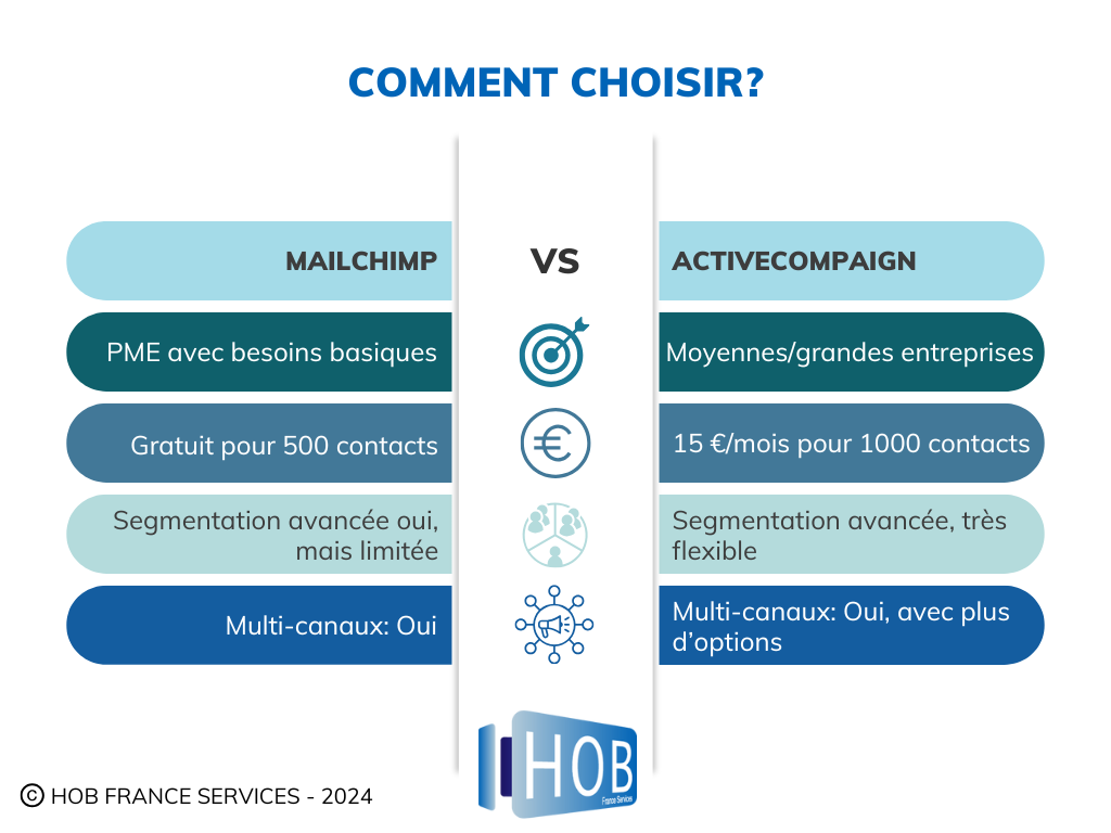 Info tableau comparatif point 5 article 16