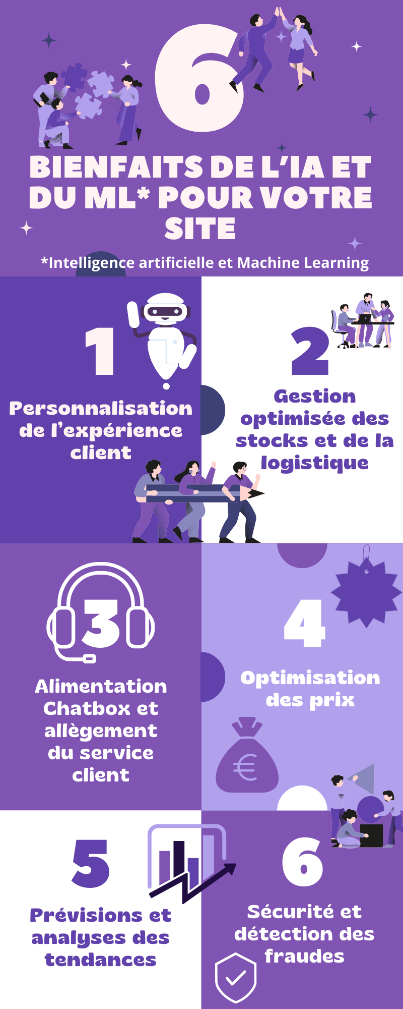 Infographie article 
